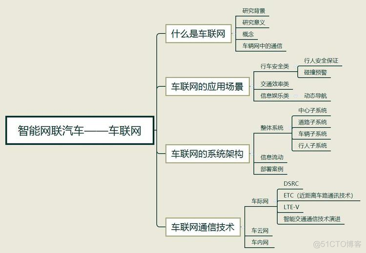 java智能车联网流程图 智能汽车车联网_车联网_21