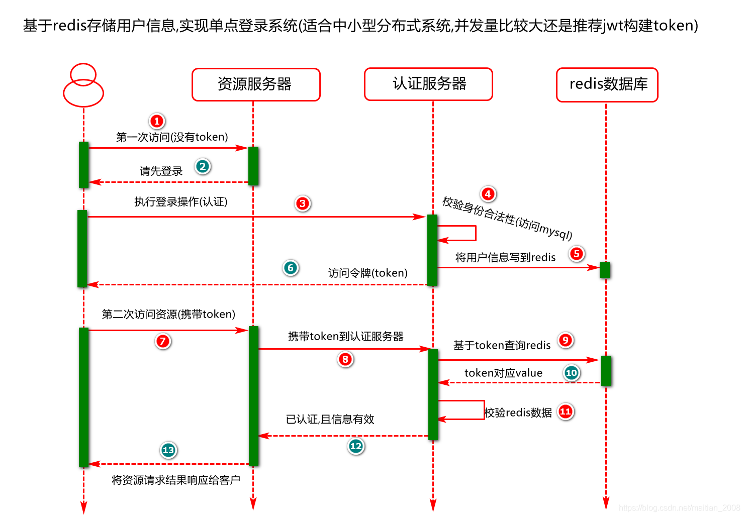 java根据key拿redis java项目中redis使用实例_System_02