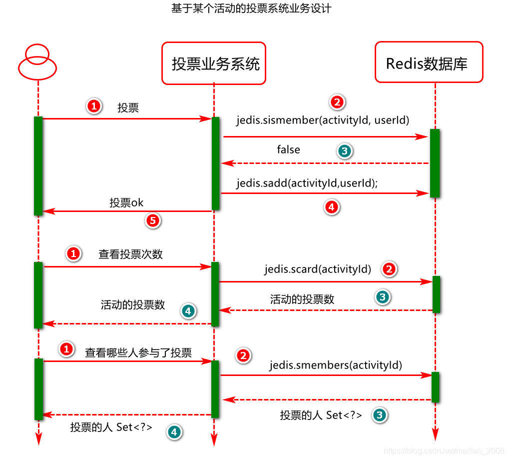 java根据key拿redis java项目中redis使用实例_Test_03