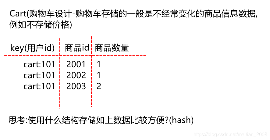 java根据key拿redis java项目中redis使用实例_System_05