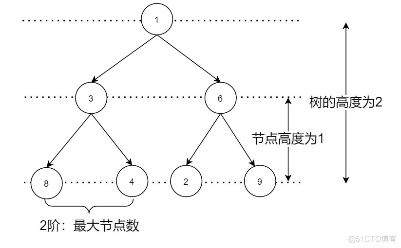 java存放平均值 java平均值怎么算_数据