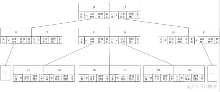 java存放平均值 java平均值怎么算_数据_09