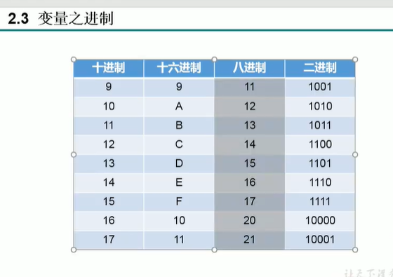 java查看heap size java查看变量数据类型_初始化_06