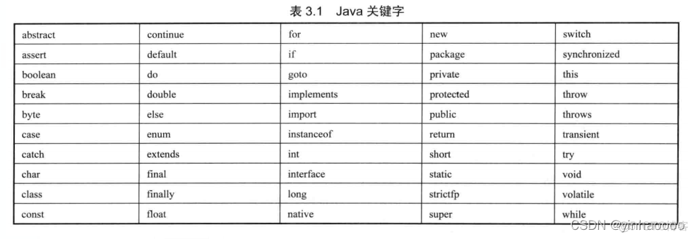 java按分隔符截取数据 java语言的分隔符_Java_03