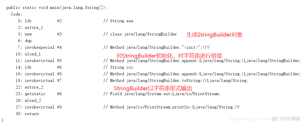 java string contains 字母 java string contains 源码_ci_02