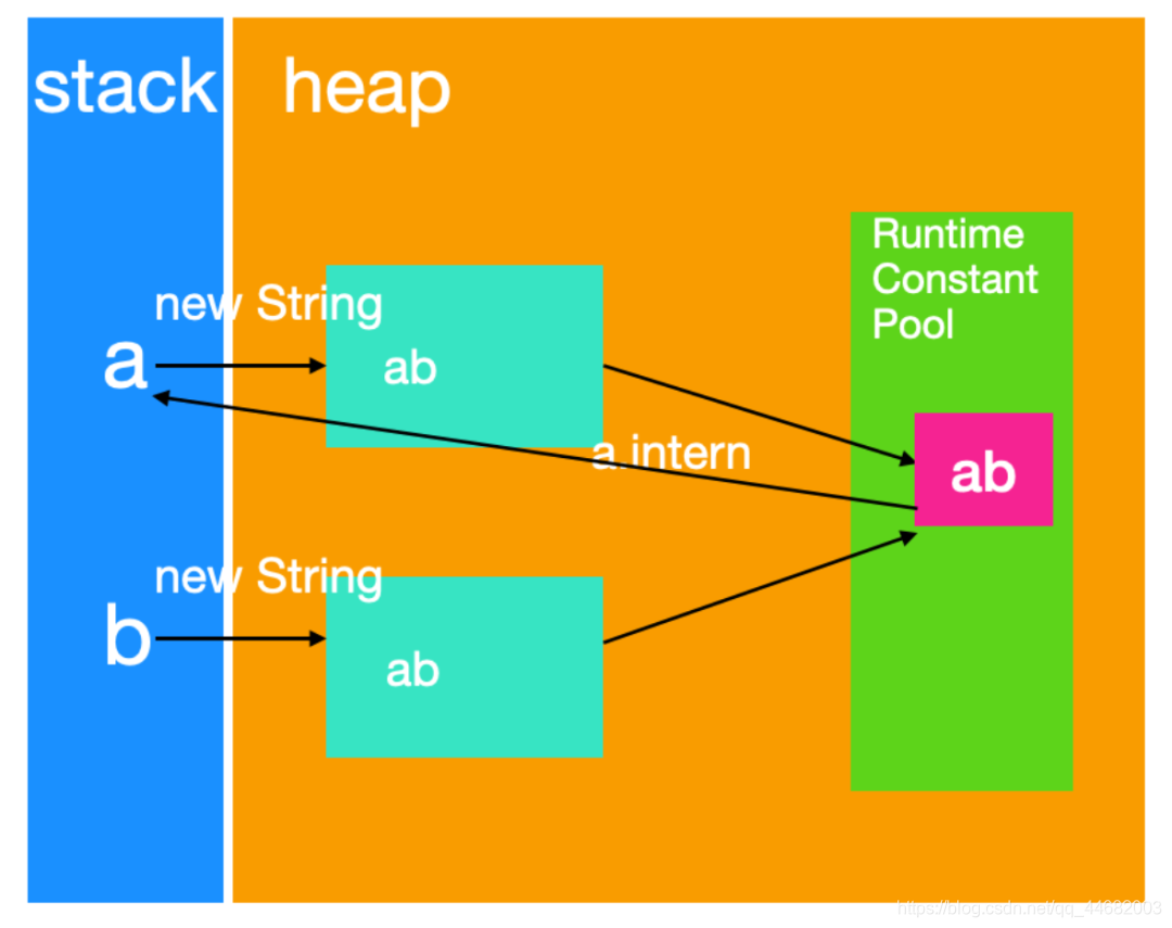 java string contains 字母 java string contains 源码_字符串_05