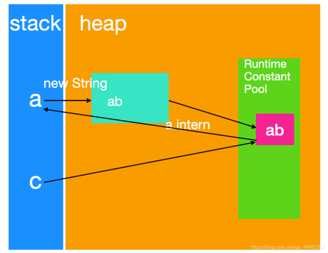 java string contains 字母 java string contains 源码_字符串_06