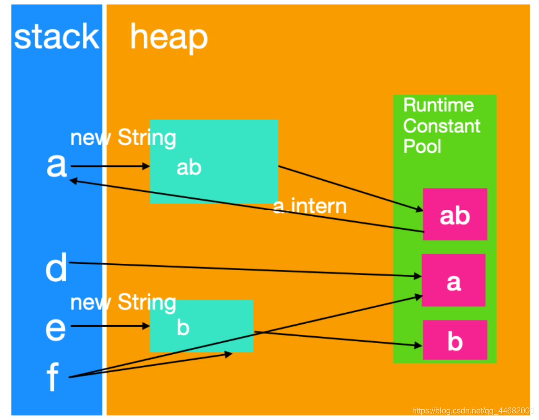 java string contains 字母 java string contains 源码_字符串_07