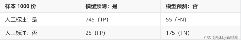 Python编写新安江模型 新安江模型优点_数据挖掘