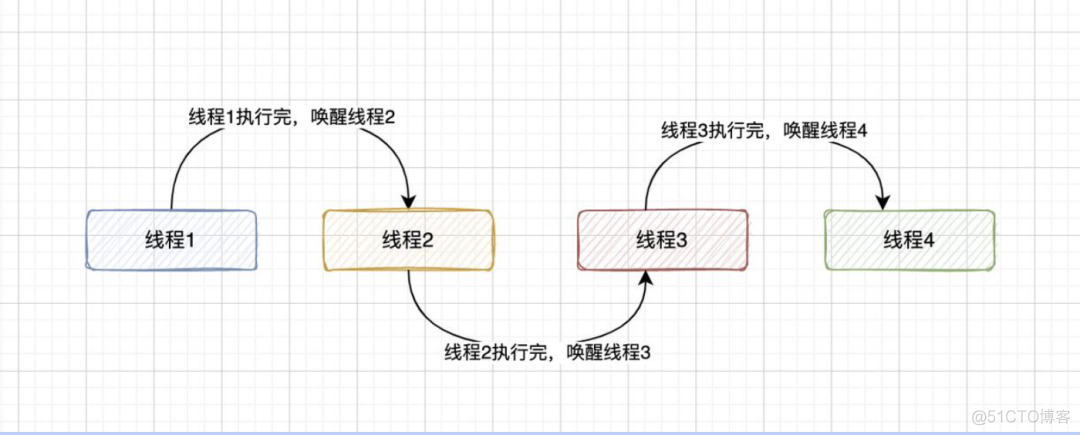 Java 单线程加锁 java线程锁有几种实现方式_数据库