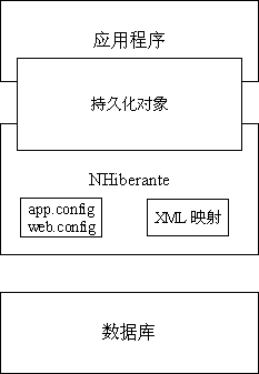 4A 4中架构 4a架构理论_应用程序