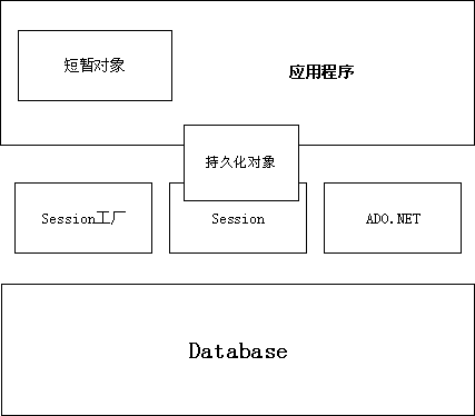 4A 4中架构 4a架构理论_应用程序_02