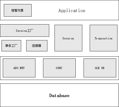 4A 4中架构 4a架构理论_单线程_03