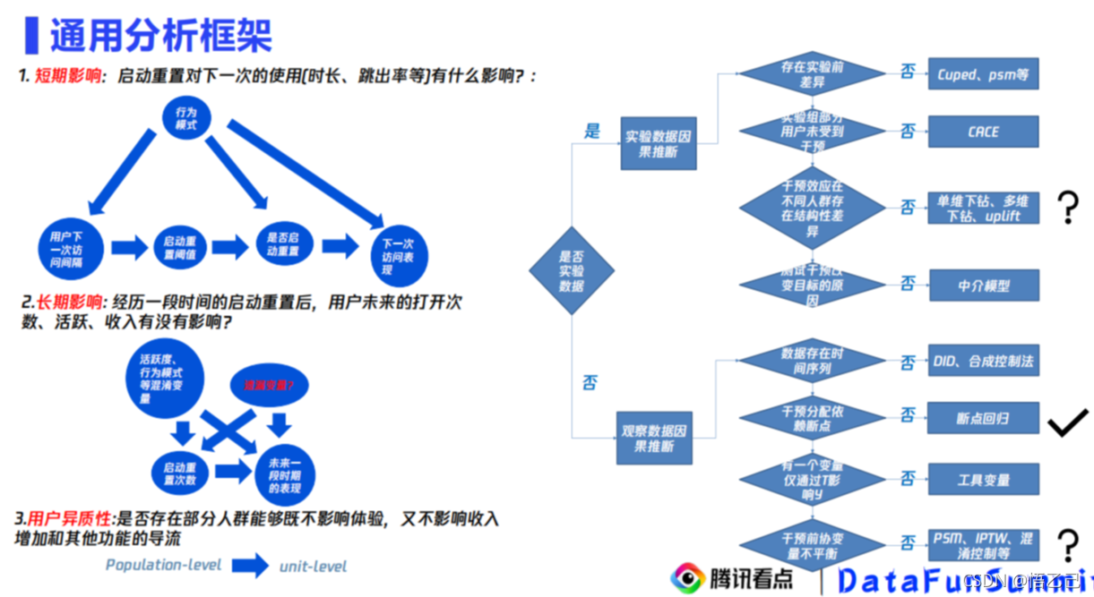 因果推断与机器学习实例 因果推断例子_腾讯看点_08