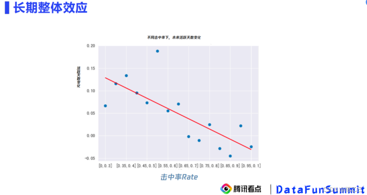 因果推断与机器学习实例 因果推断例子_因果推断_13