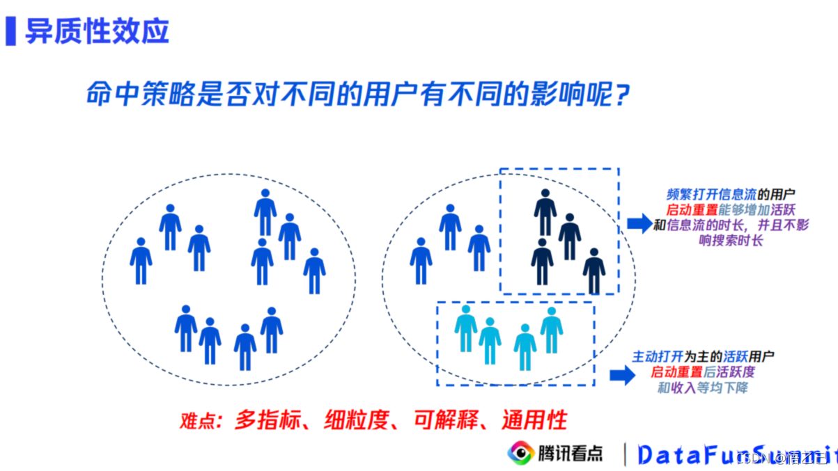 因果推断与机器学习实例 因果推断例子_腾讯看点_14