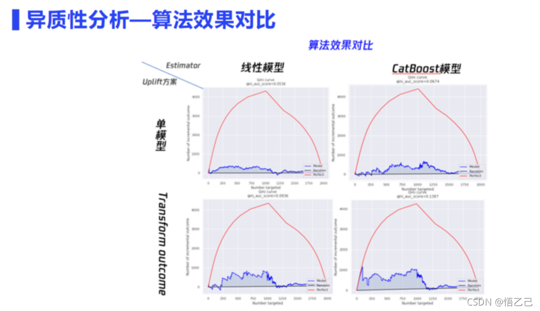 因果推断与机器学习实例 因果推断例子_双重差分_17