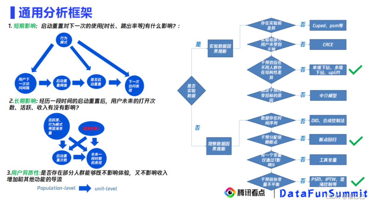 因果推断与机器学习实例 因果推断例子_因果推断_20