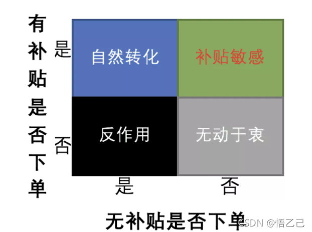 因果推断与机器学习实例 因果推断例子_因果推断_22