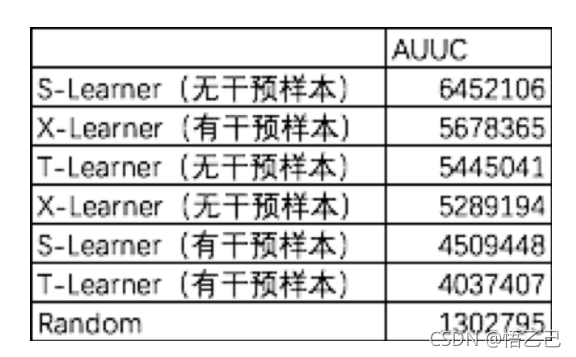 因果推断与机器学习实例 因果推断例子_腾讯看点_25