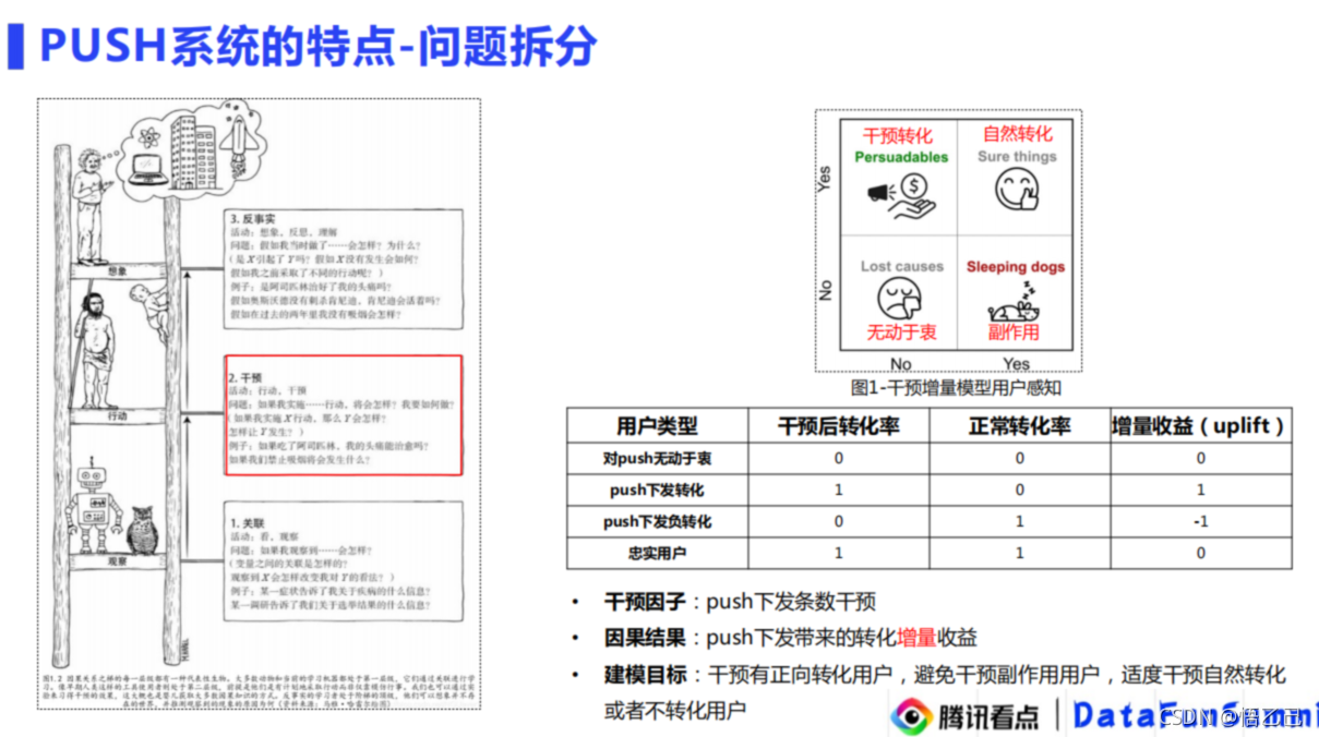 因果推断与机器学习实例 因果推断例子_腾讯看点_28