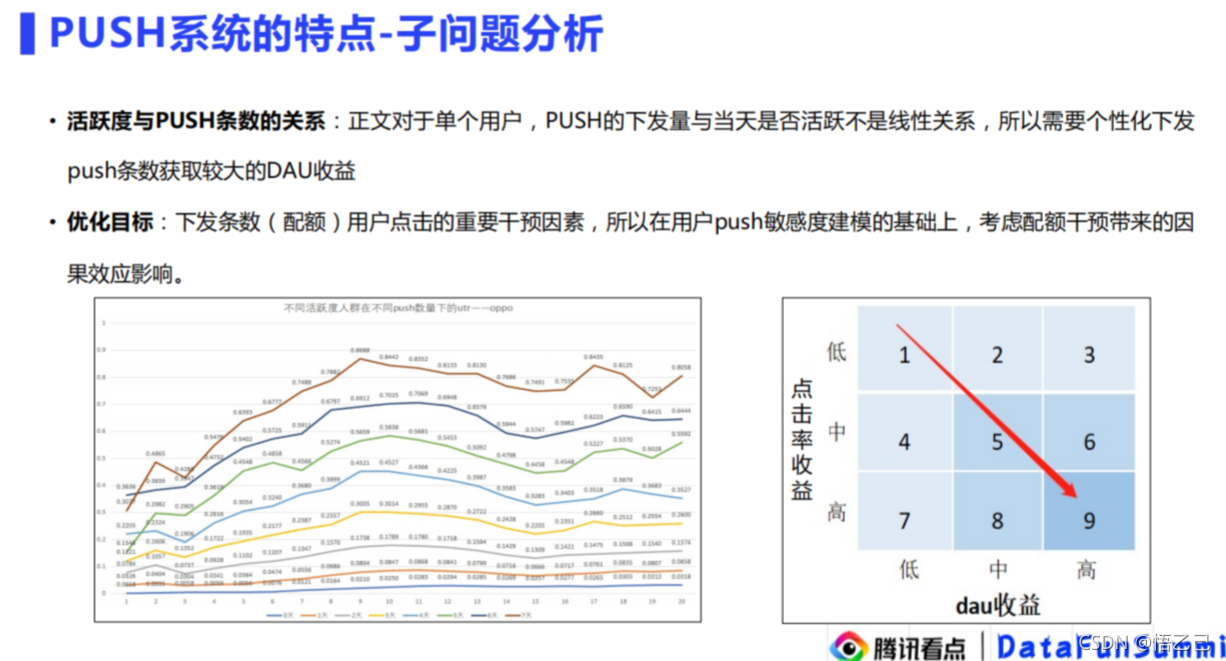 因果推断与机器学习实例 因果推断例子_因果推断与机器学习实例_29