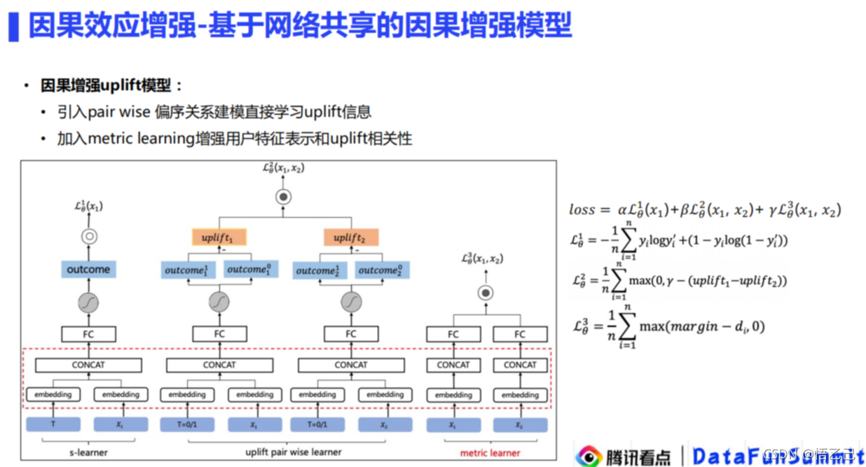 因果推断与机器学习实例 因果推断例子_异质性_30