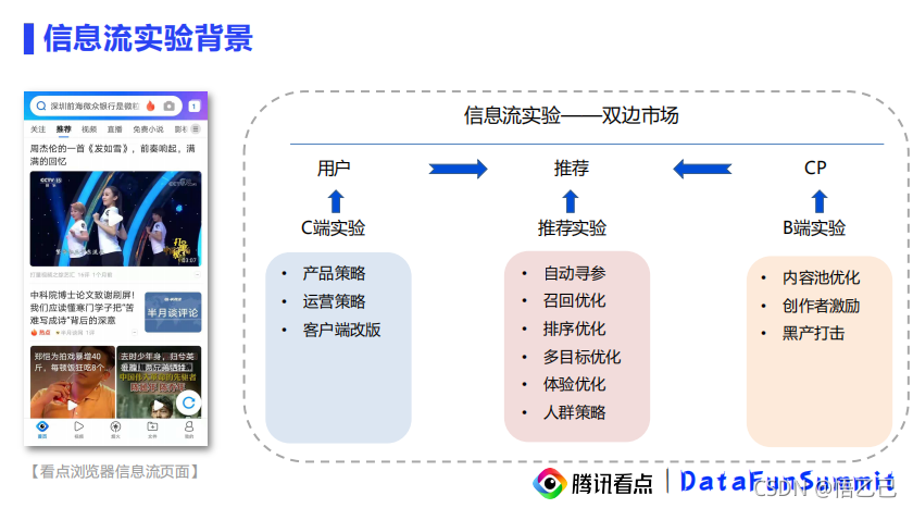 因果推断与机器学习实例 因果推断例子_异质性_32