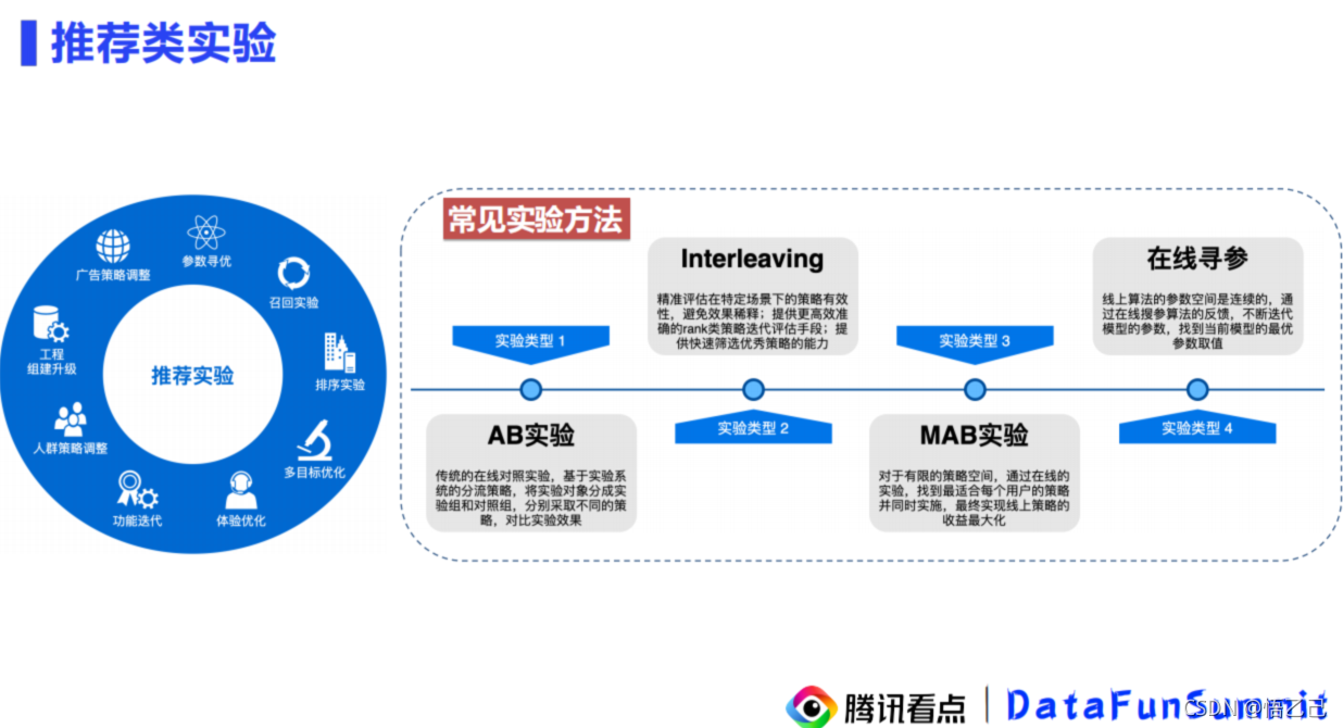 因果推断与机器学习实例 因果推断例子_双重差分_34