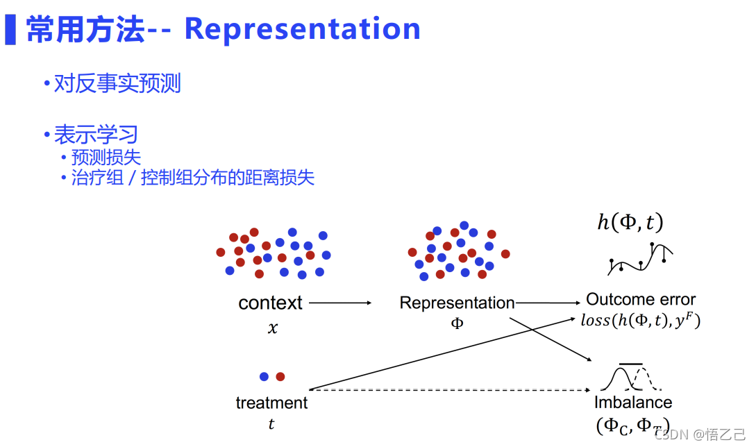 因果推断与机器学习实例 因果推断例子_双重差分_42