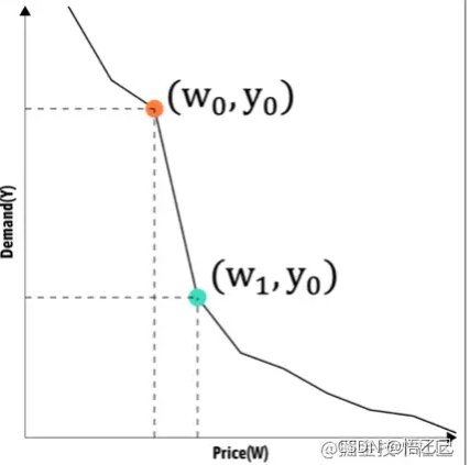 因果推断与机器学习实例 因果推断例子_双重差分_47