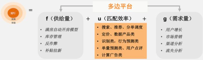 因果推断与机器学习实例 因果推断例子_异质性_48