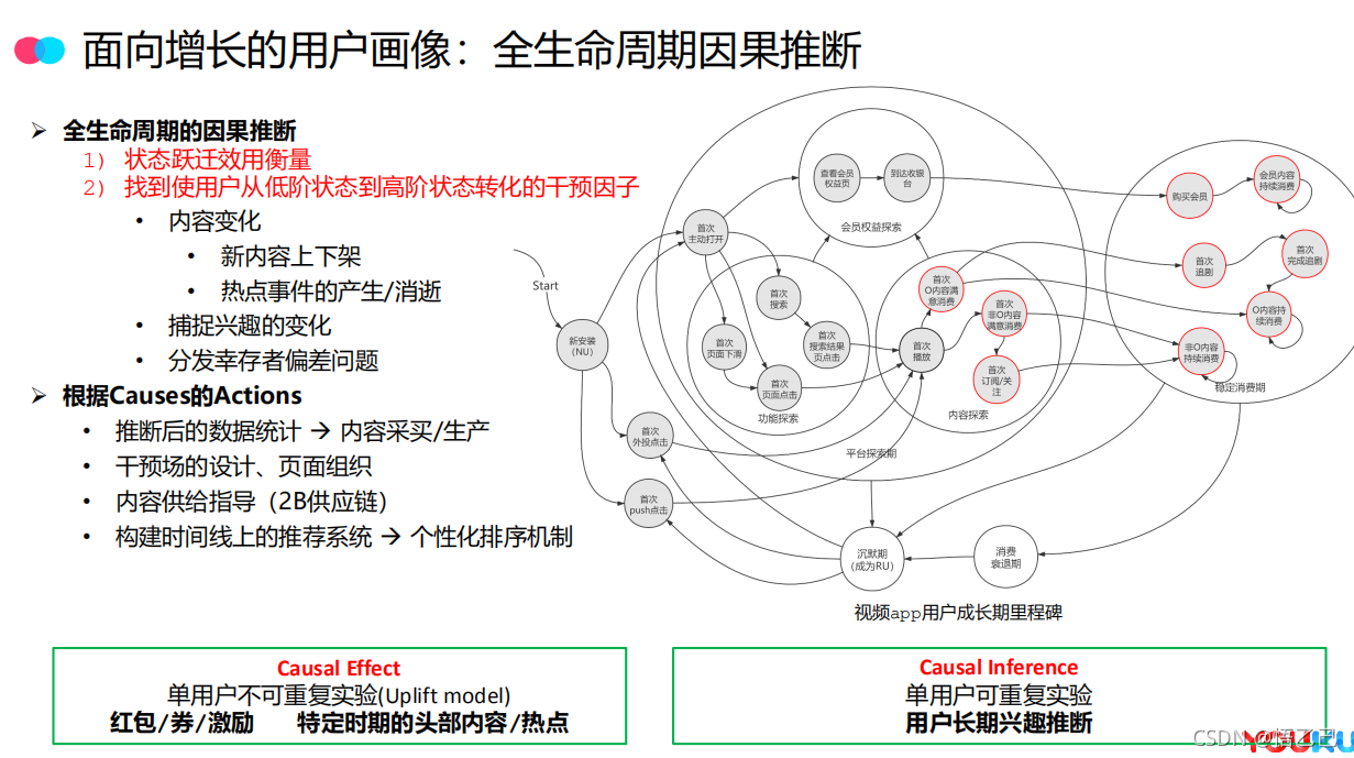 因果推断与机器学习实例 因果推断例子_因果推断与机器学习实例_52