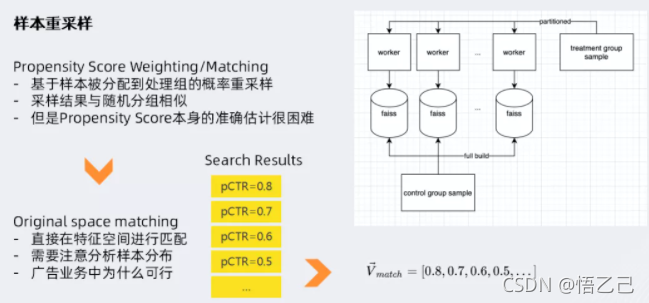 因果推断与机器学习实例 因果推断例子_双重差分_56