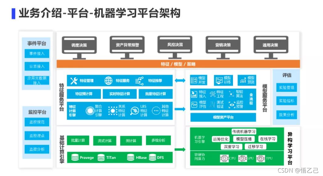 因果推断与机器学习实例 因果推断例子_异质性_64