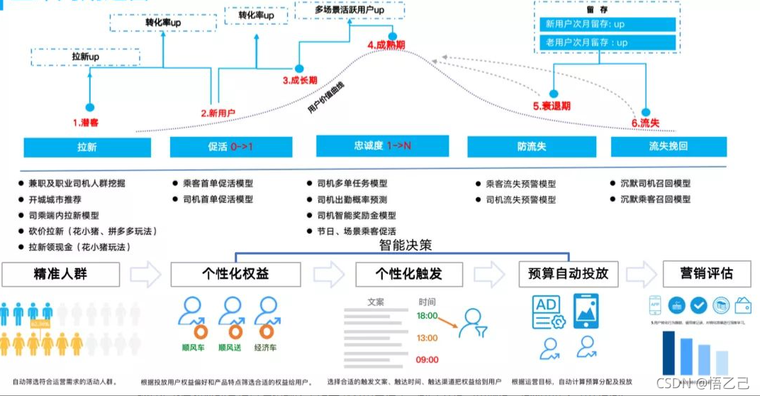 因果推断与机器学习实例 因果推断例子_因果推断与机器学习实例_65