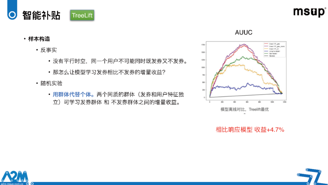 因果推断与机器学习实例 因果推断例子_异质性_69