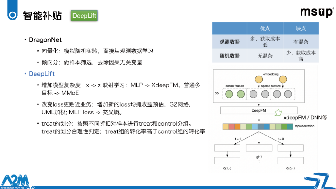 因果推断与机器学习实例 因果推断例子_腾讯看点_70