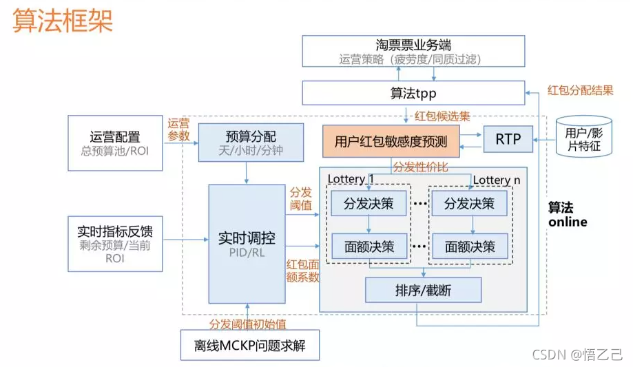 因果推断与机器学习实例 因果推断例子_双重差分_75