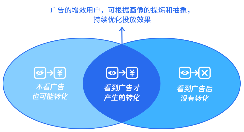 因果推断与机器学习实例 因果推断例子_异质性_88