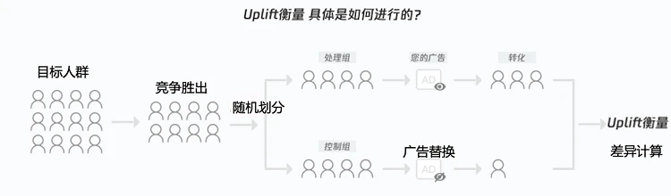 因果推断与机器学习实例 因果推断例子_双重差分_89