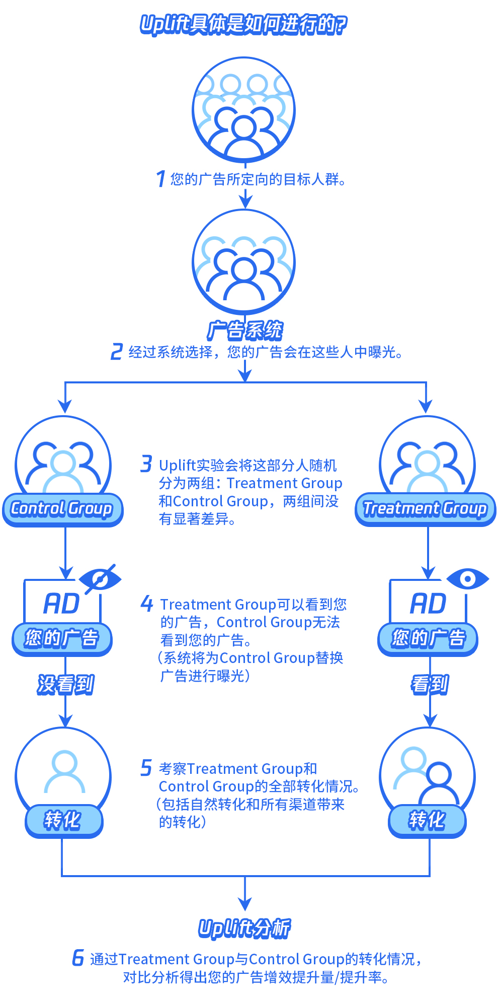 因果推断与机器学习实例 因果推断例子_因果推断与机器学习实例_90