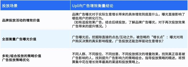 因果推断与机器学习实例 因果推断例子_腾讯看点_91