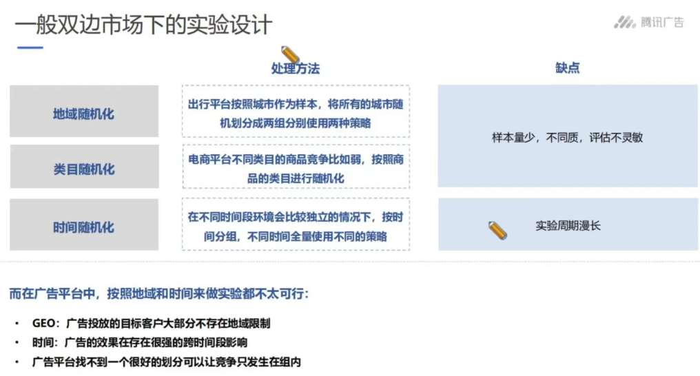 因果推断与机器学习实例 因果推断例子_双重差分_94