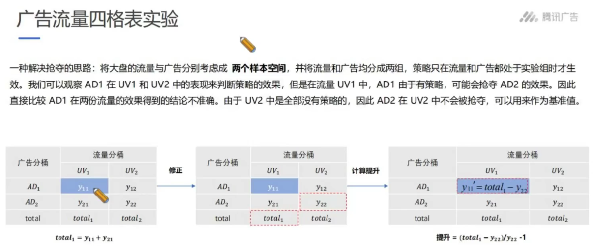 因果推断与机器学习实例 因果推断例子_腾讯看点_95