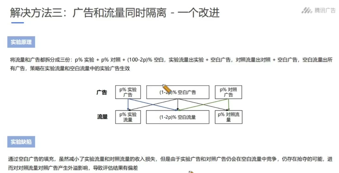 因果推断与机器学习实例 因果推断例子_异质性_99