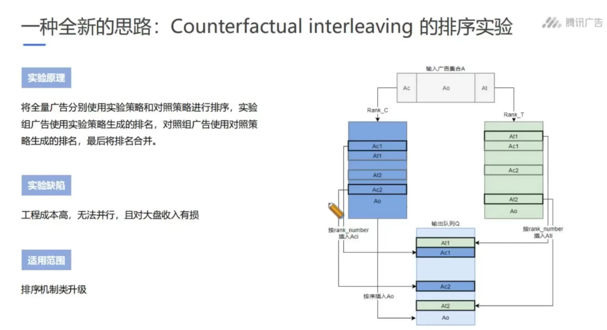 因果推断与机器学习实例 因果推断例子_腾讯看点_101