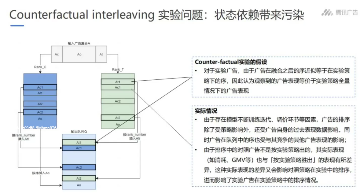 因果推断与机器学习实例 因果推断例子_因果推断与机器学习实例_103