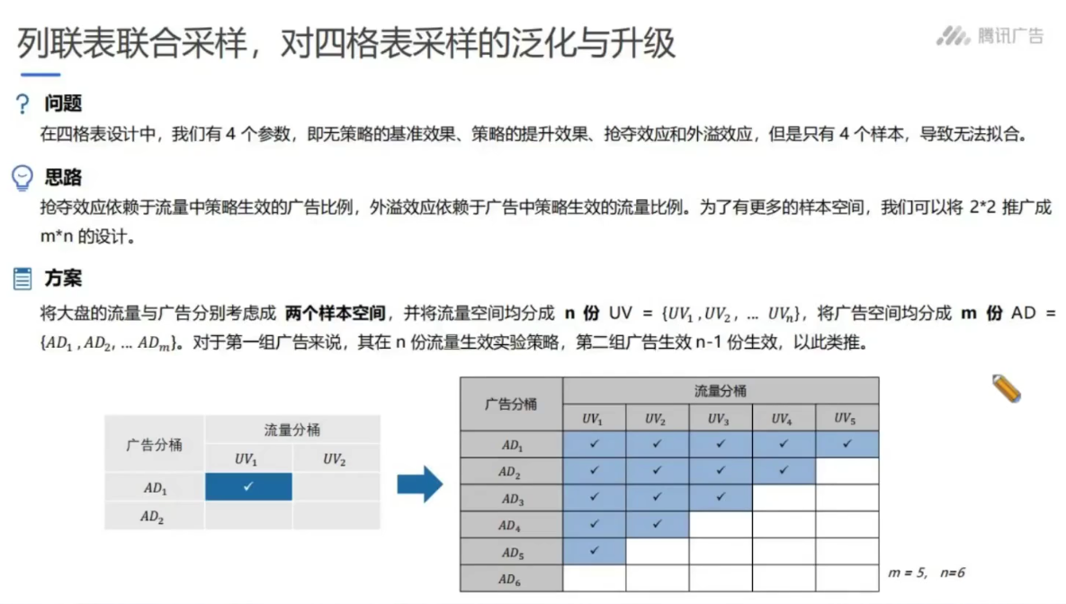 因果推断与机器学习实例 因果推断例子_腾讯看点_104