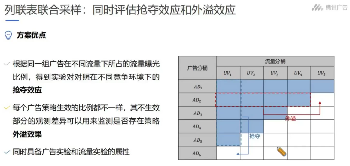 因果推断与机器学习实例 因果推断例子_腾讯看点_105